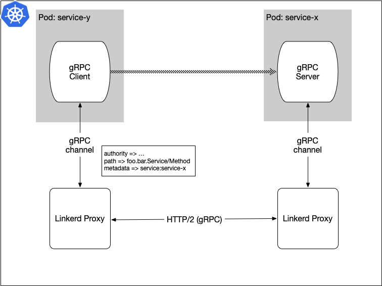 grpc_call_routing