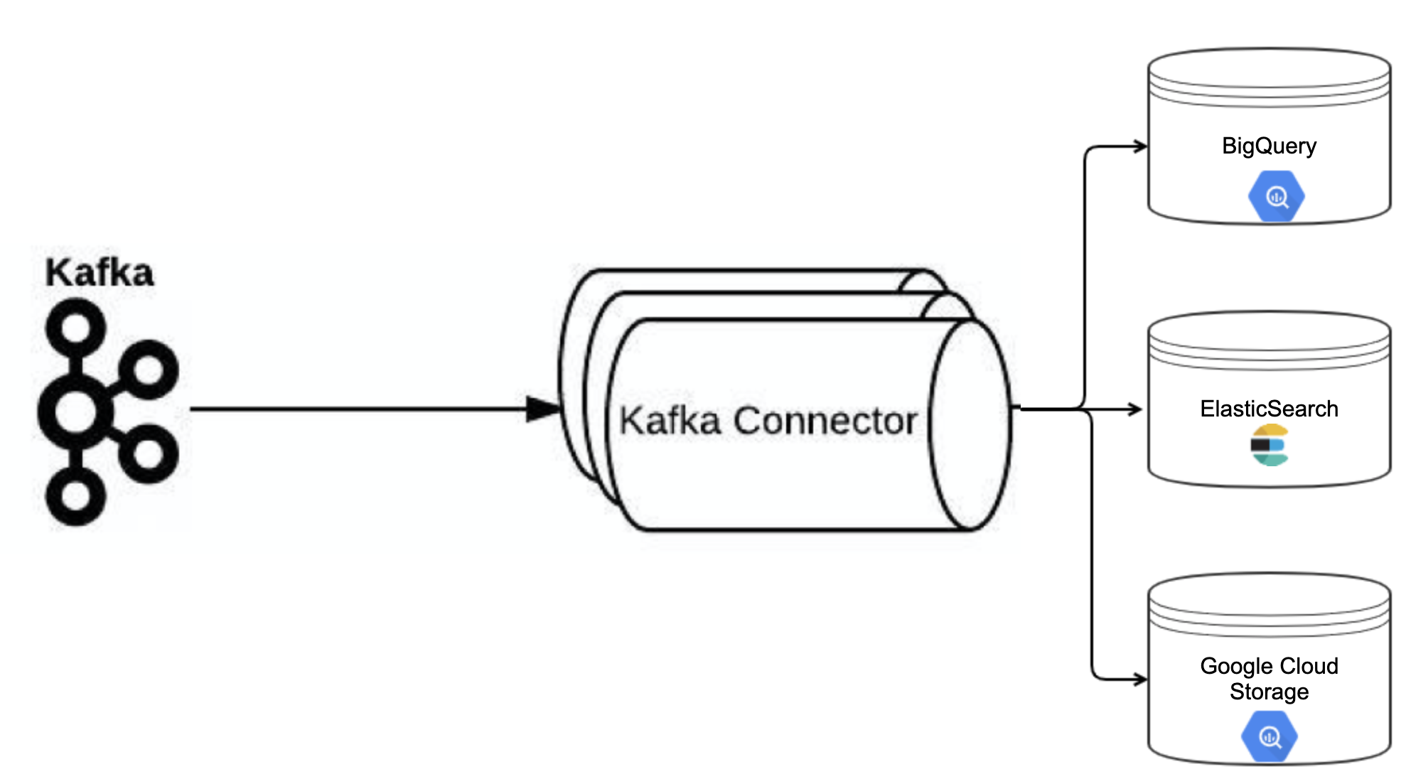 kafka_connectors