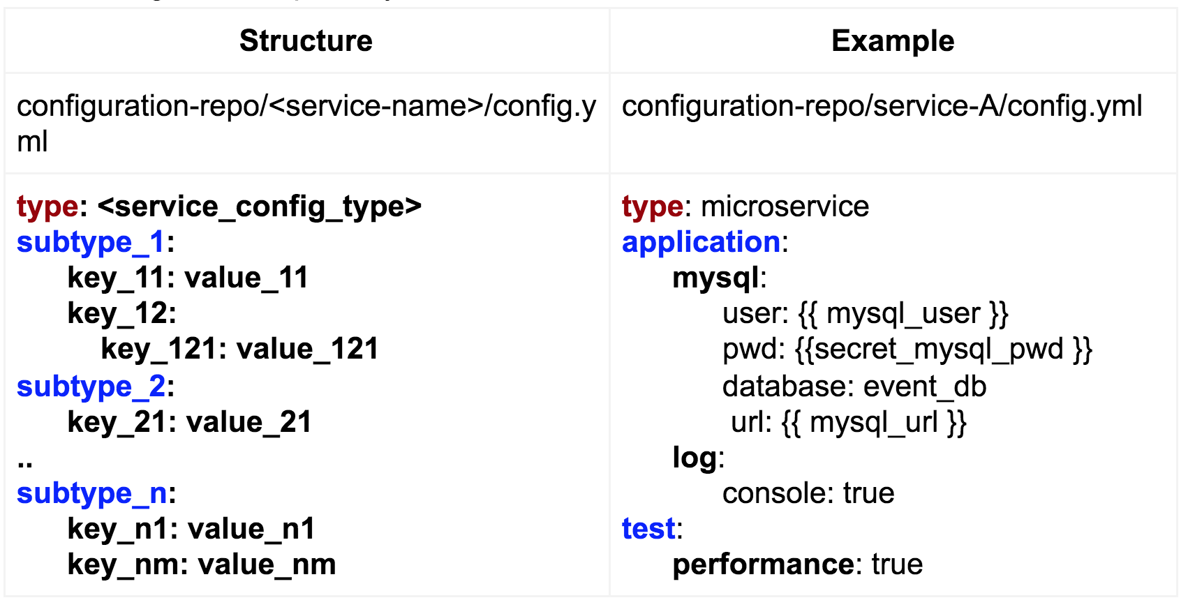 Syntax