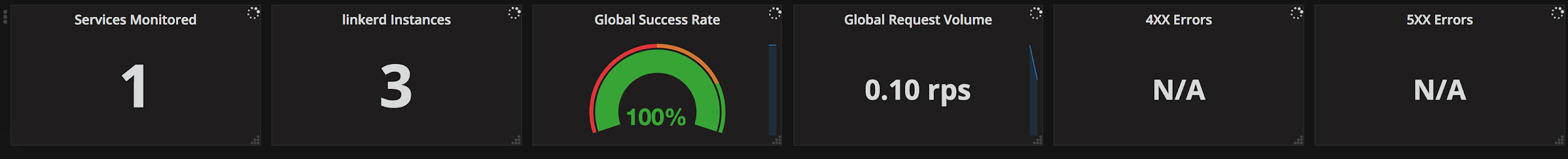 proxy metrics