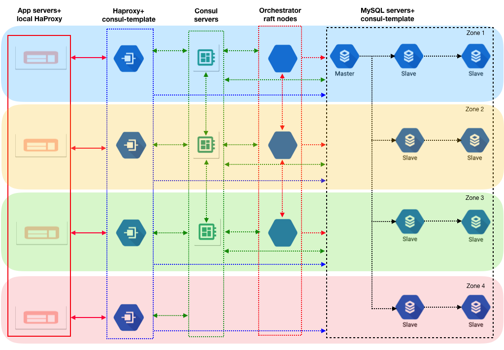 mysql_architecture