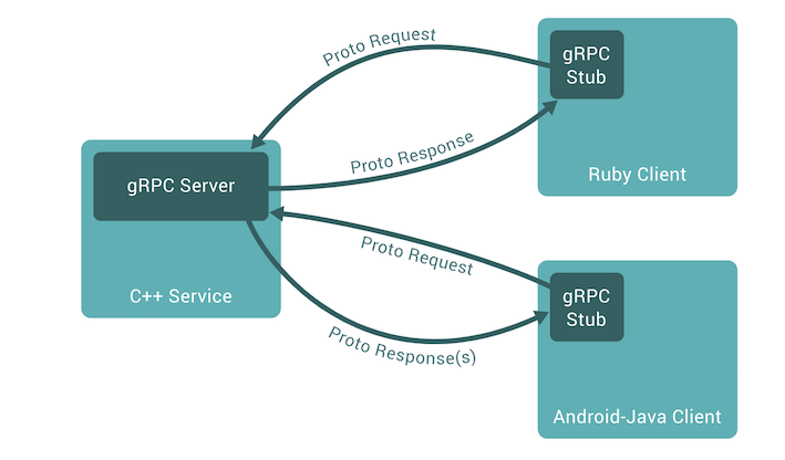 grpc_server_client