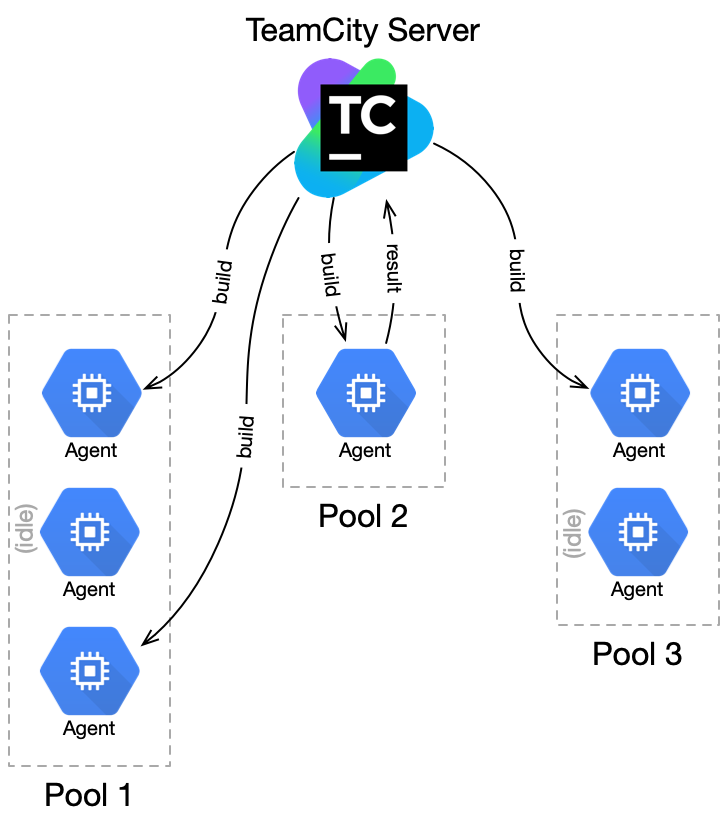 Continuous Integration with TeamCity