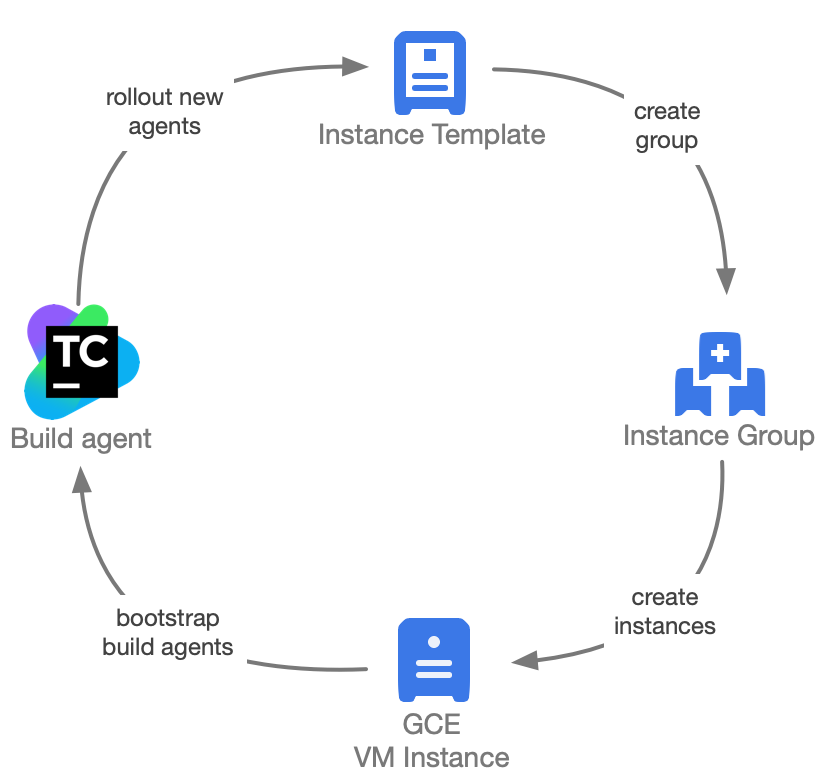 agent_life_cycle