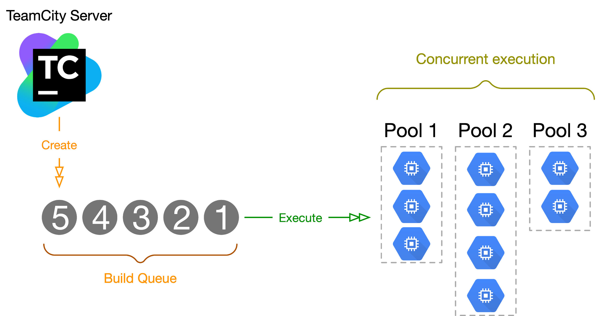 queue_timeline