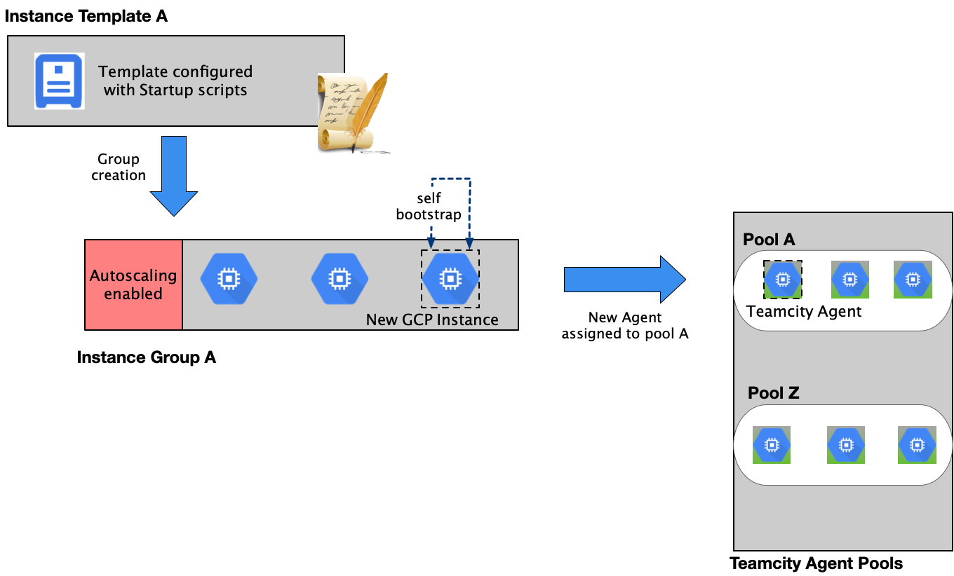 mig_self_bootstrap