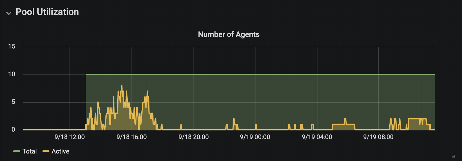 pre_as_num_agents