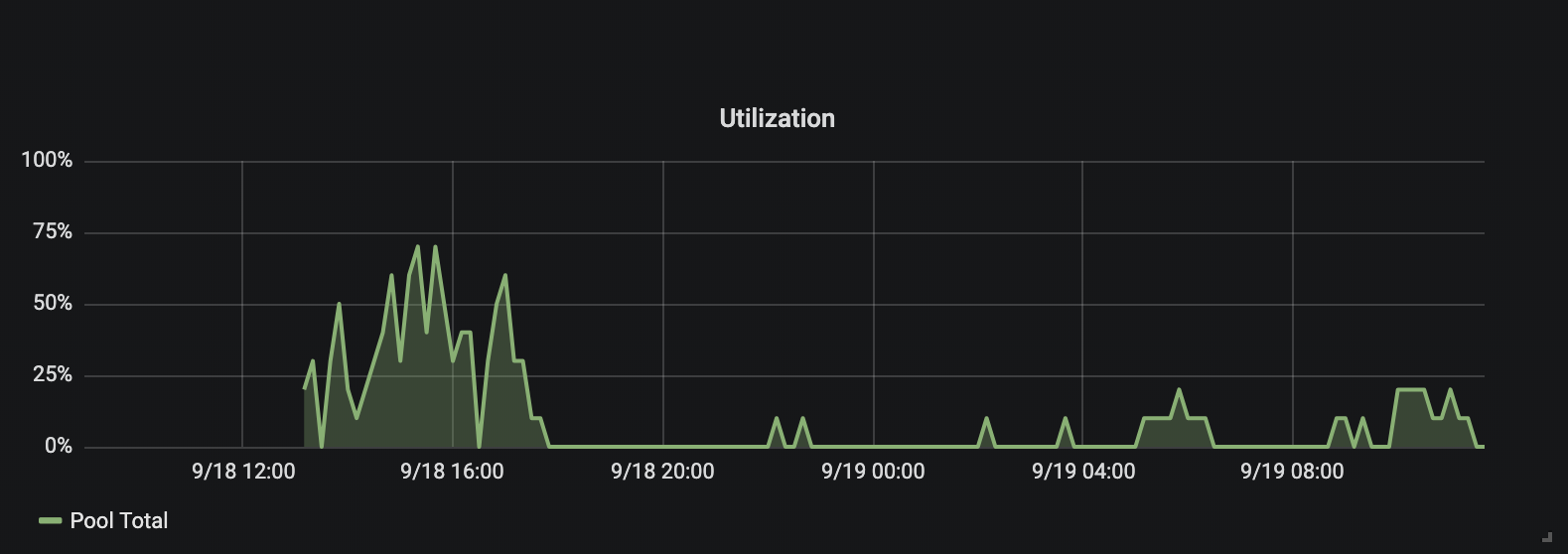 pre_as_utilization