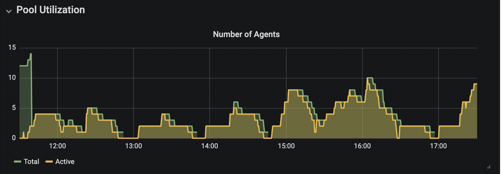 post_as_num_agents