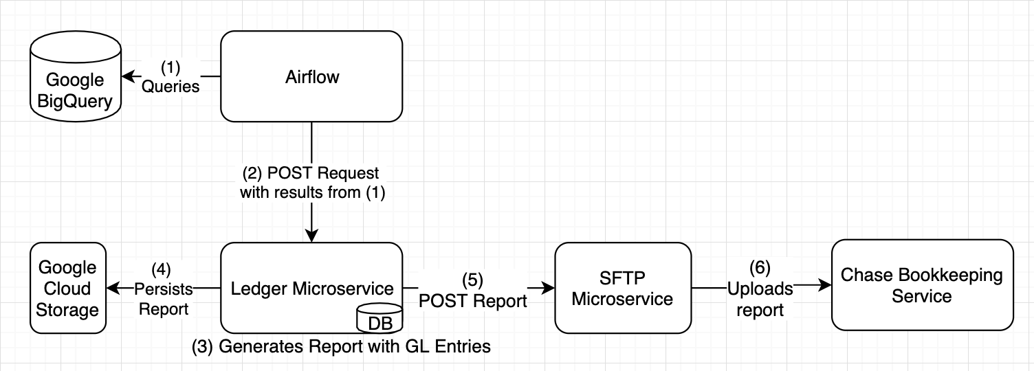 system architecture